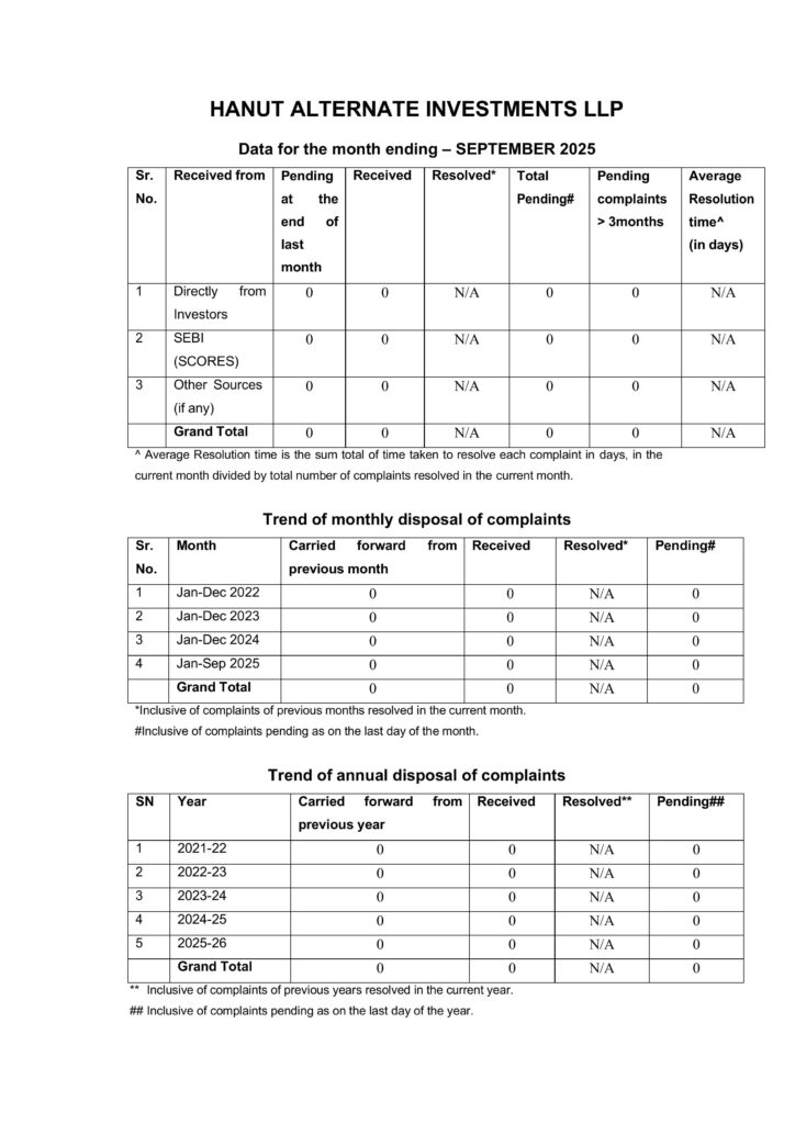 Investor complaints sep2025
