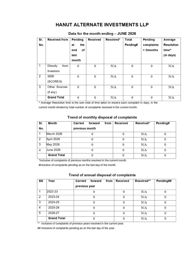 Investor Complaints June2026 - There are no complaints recorded for any period