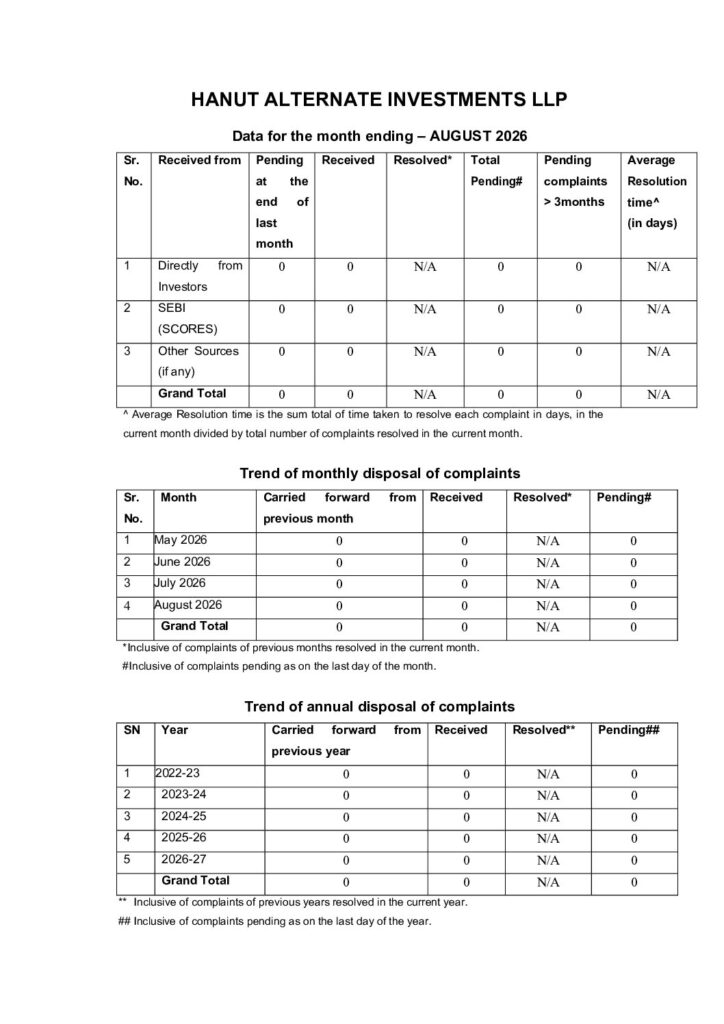 Investor Complaints August2026